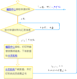 條碼管理與商品條碼版權(quán)代理 構(gòu)建現(xiàn)代商業(yè)的信任基石